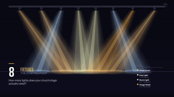 How Many Lights Do You Really Need to Properly Light Your Church Stage