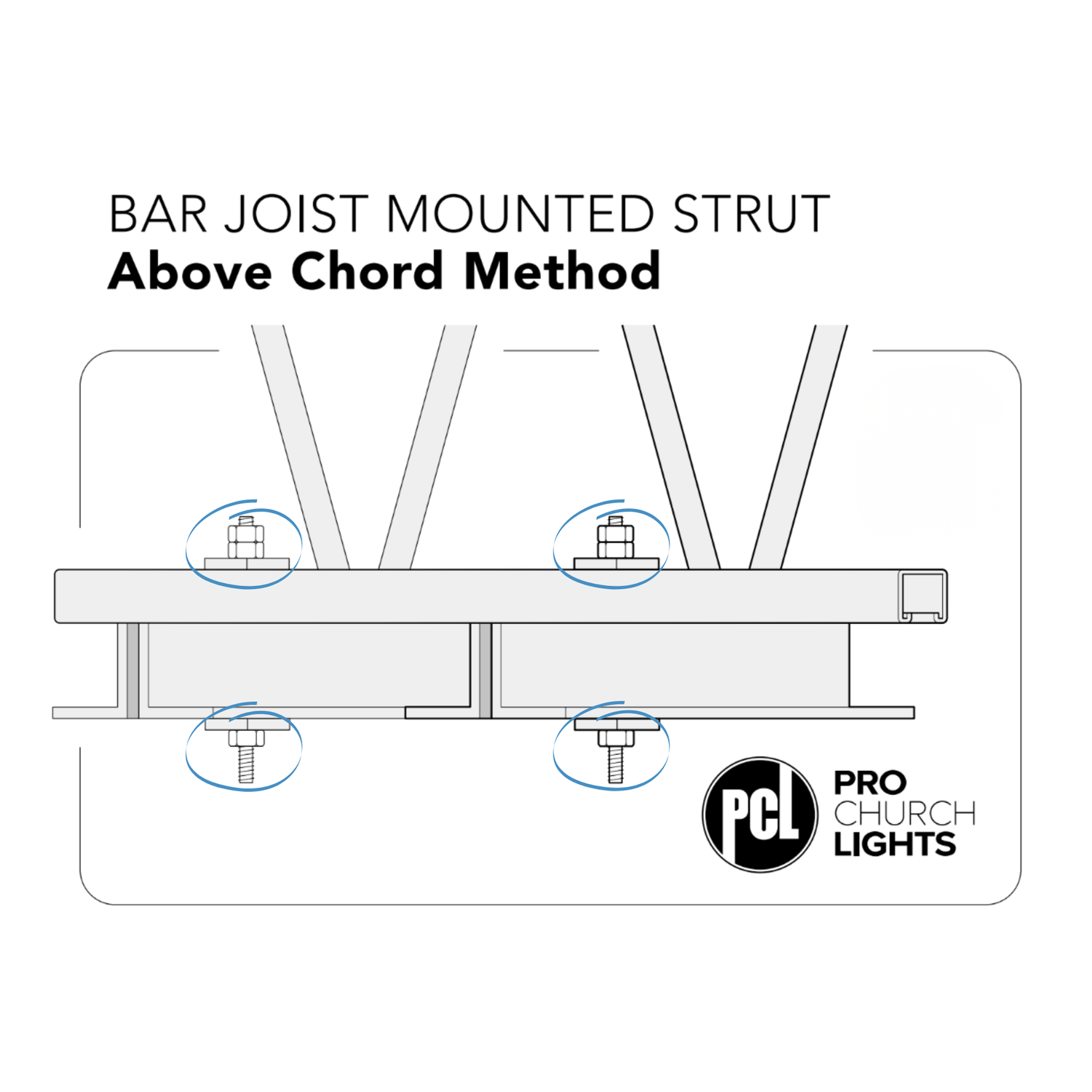 A3 - Bar Joist to Strut Kit for 10' Strut above chord