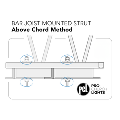 A3 - Bar Joist to Strut Kit for 10' Strut above chord
