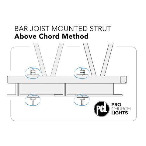 A3 - Bar Joist to Strut Kit for 10' Strut above chord