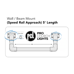 A8 - Beam Mount Kit for 5' Speedrail Setups