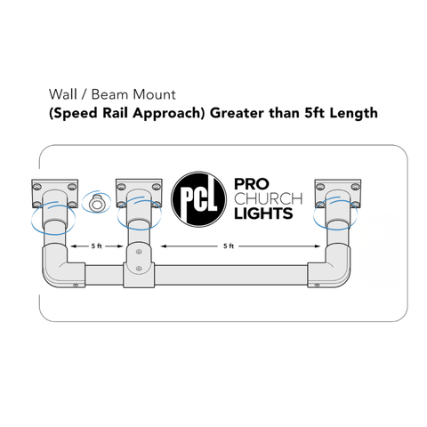 A9 - Beam Mount Kit for 10' Speedrail Setups
